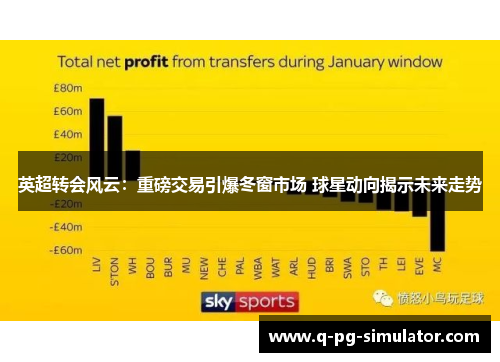 英超转会风云：重磅交易引爆冬窗市场 球星动向揭示未来走势