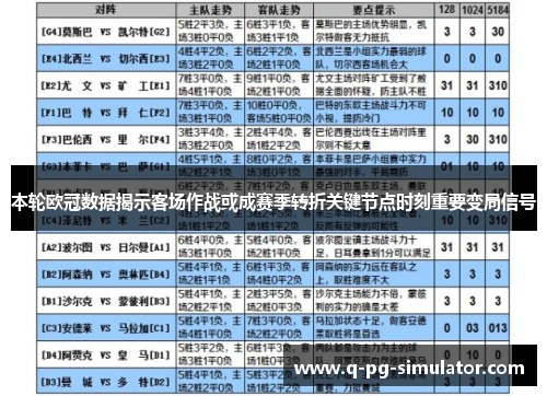 本轮欧冠数据揭示客场作战或成赛季转折关键节点时刻重要变局信号