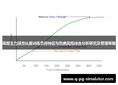 英超主力球员比赛训练负荷特征与伤病风险综合分析研究及管理策略